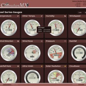 gauges_2026-05-06.png
